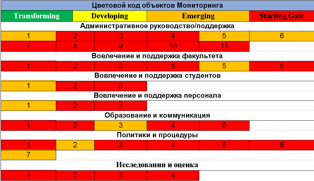 Цветовой код МУИТ