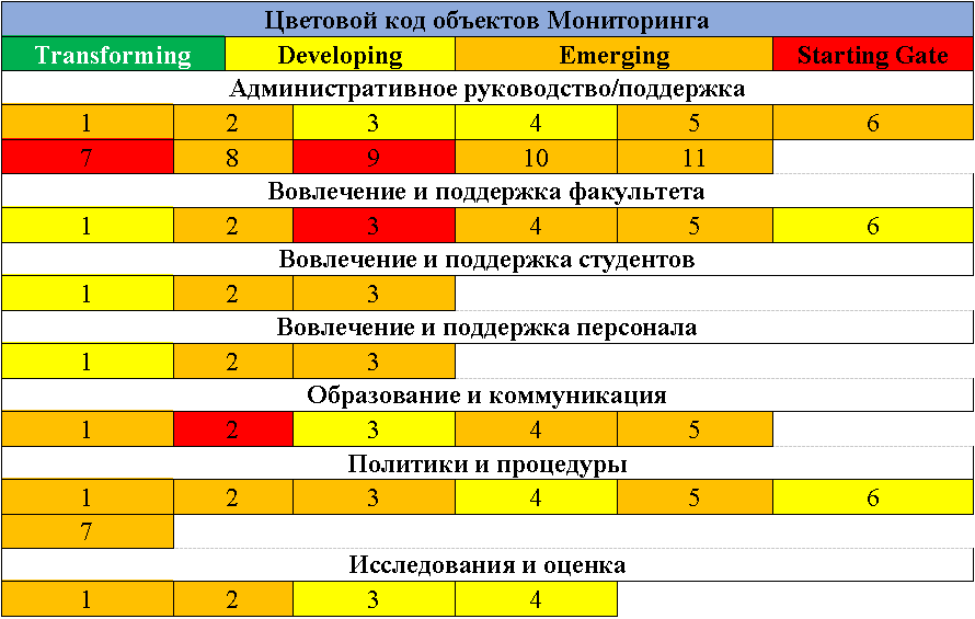 цветовой код сду