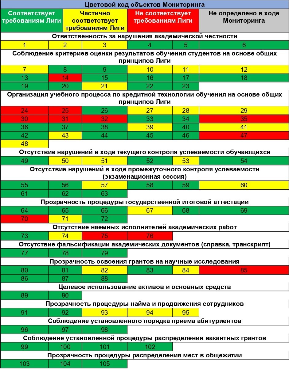 цв код КарУ