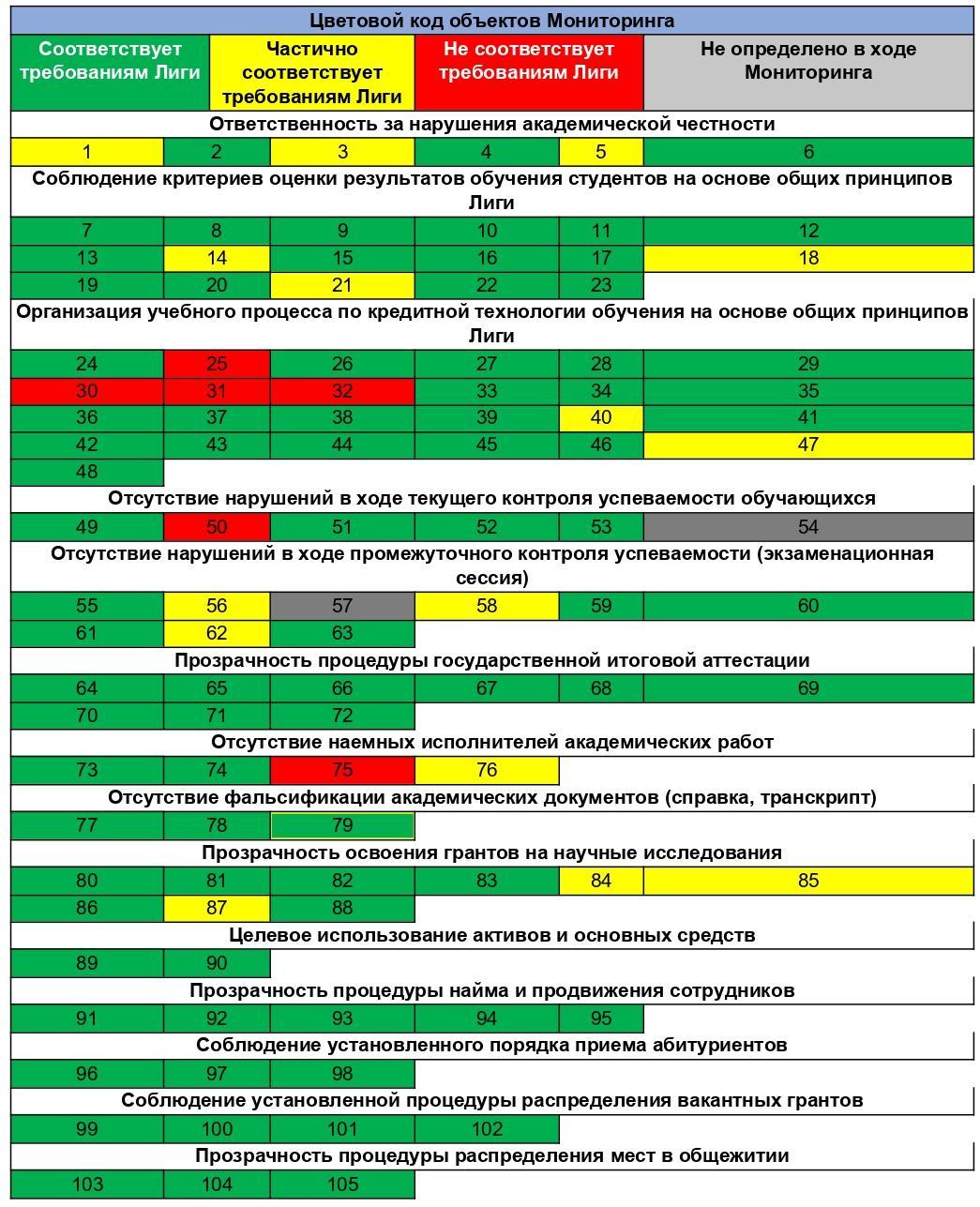 Цветовой код МУИТ