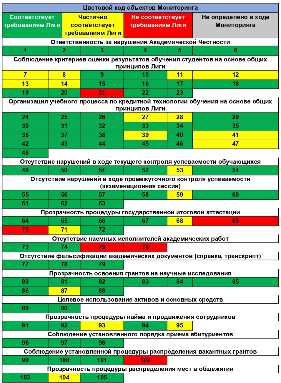 цветовой код Алмаю
