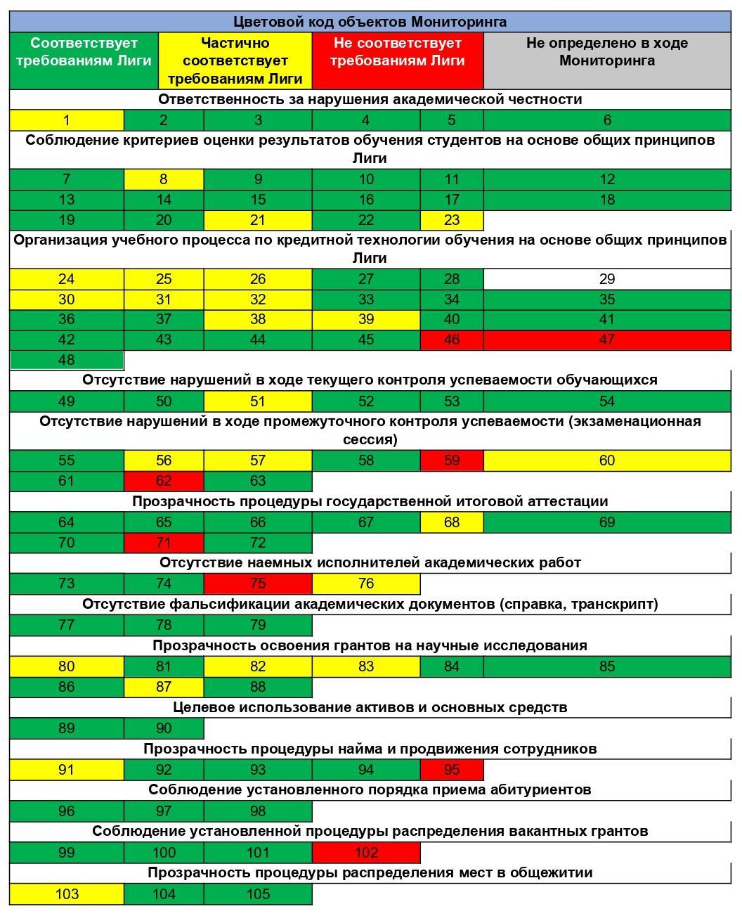 цв код канму