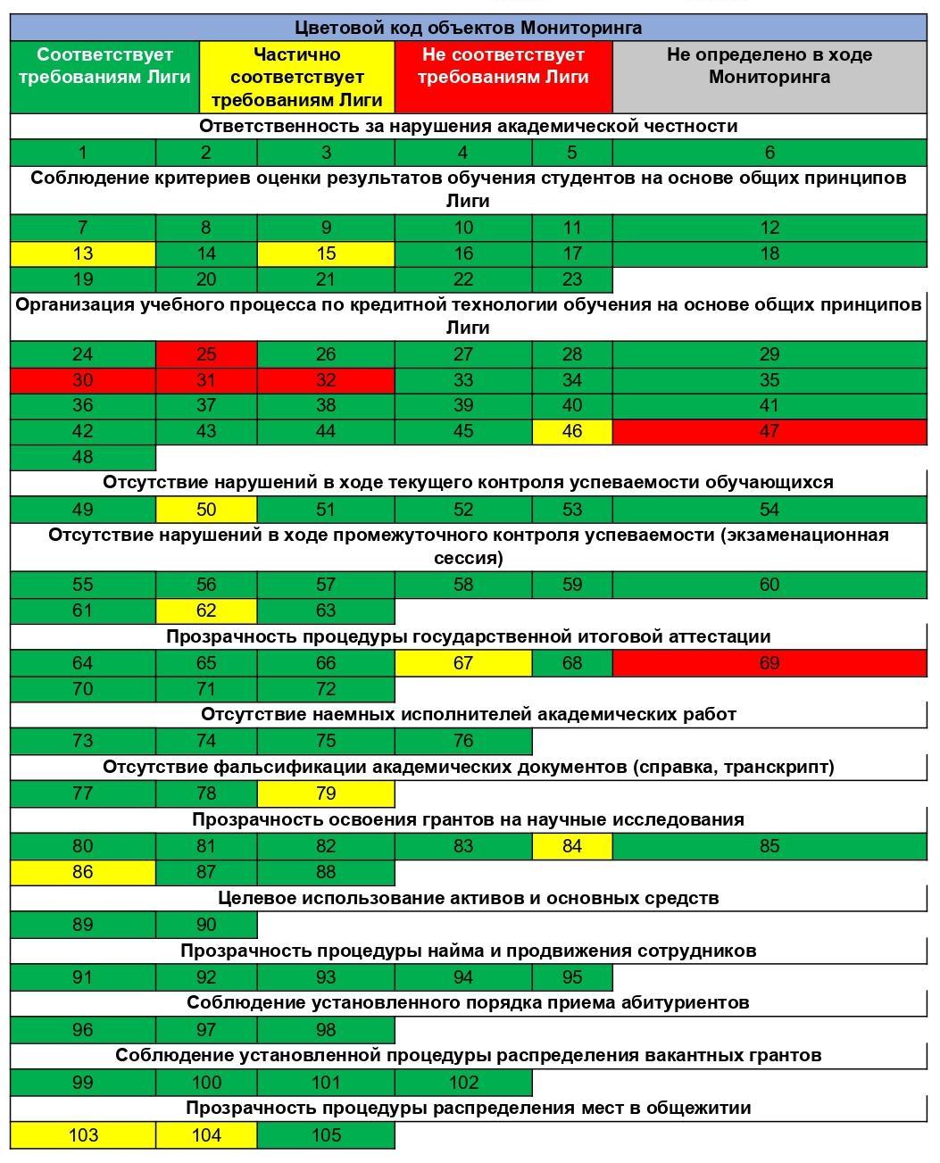 цветовой код МУС